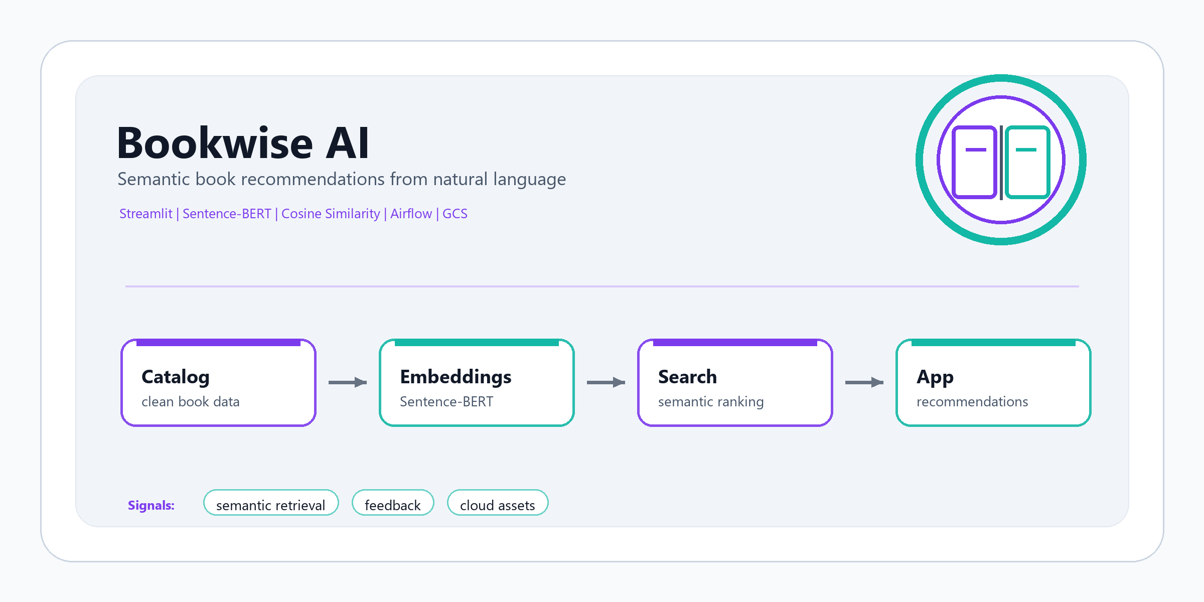 Bookwise AI project cover