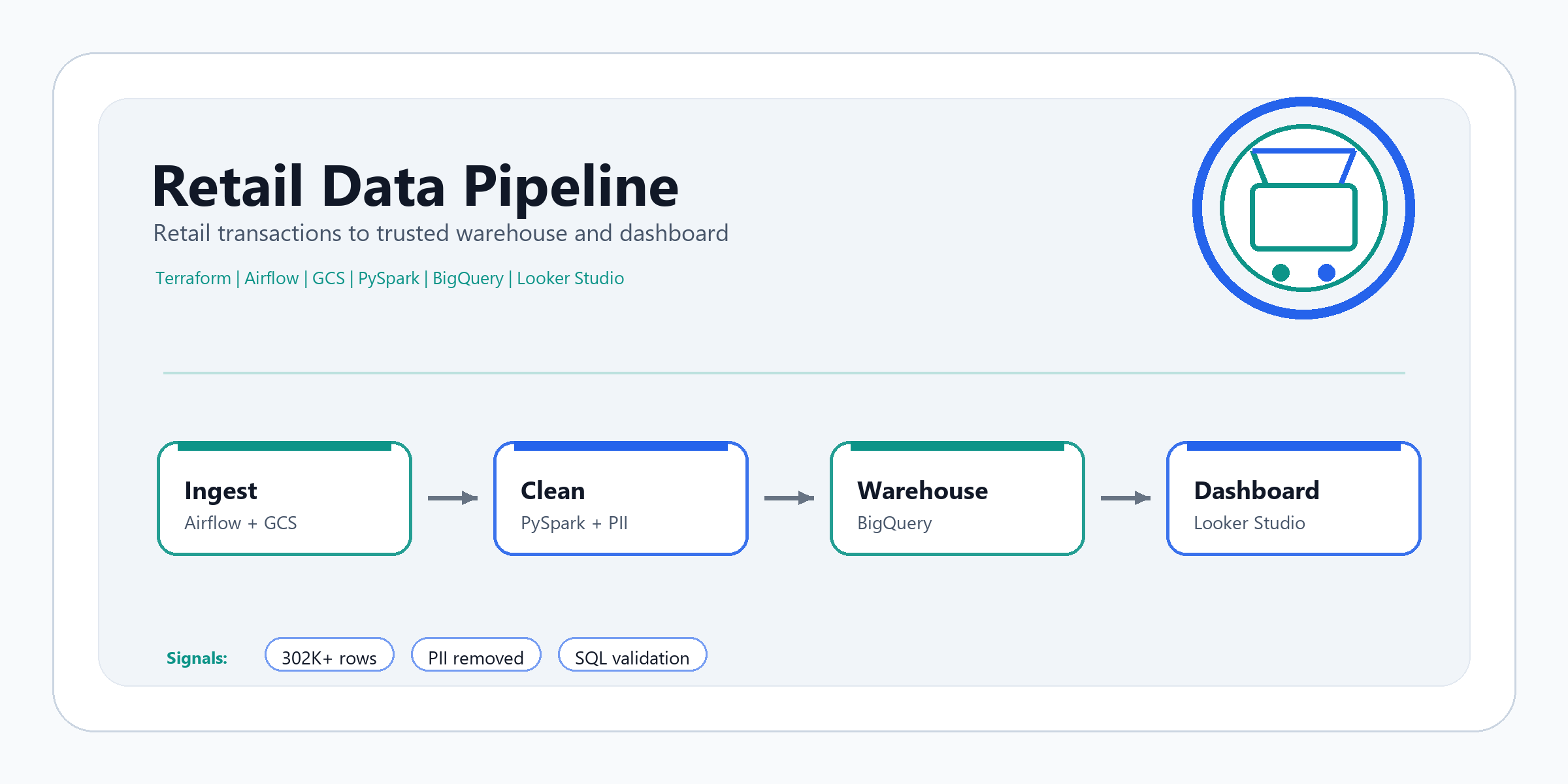 Retail Data Pipeline project cover